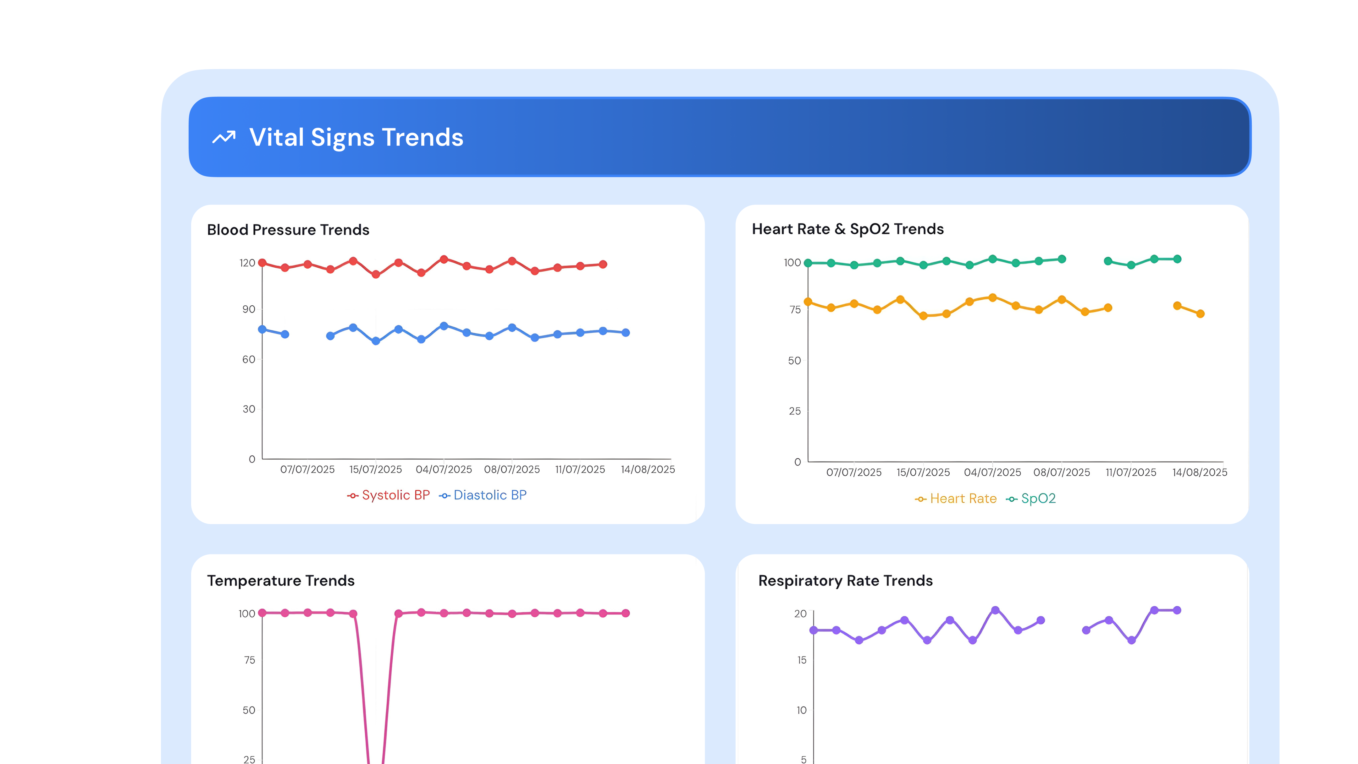 Real-Time Patient Monitoring